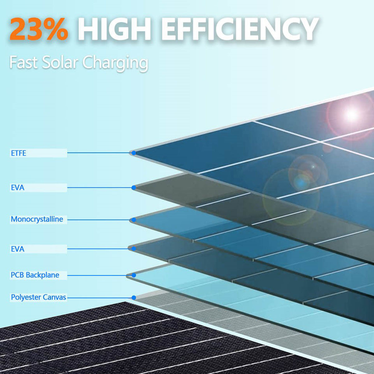 10W-60W Foldable Solar Panels Solar Charger (3)