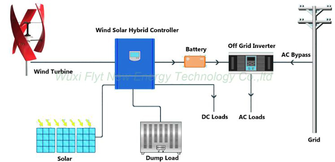 ہوا اور شمسی توانائی کی مصنوعات 8