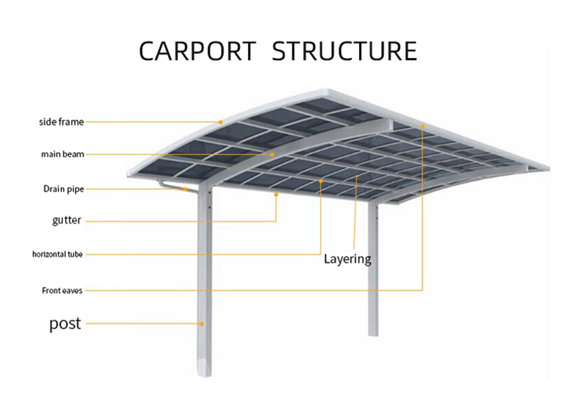 Carport-System