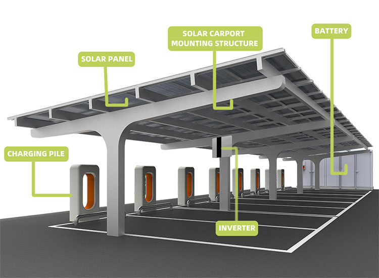 Carport mit Solarpanel