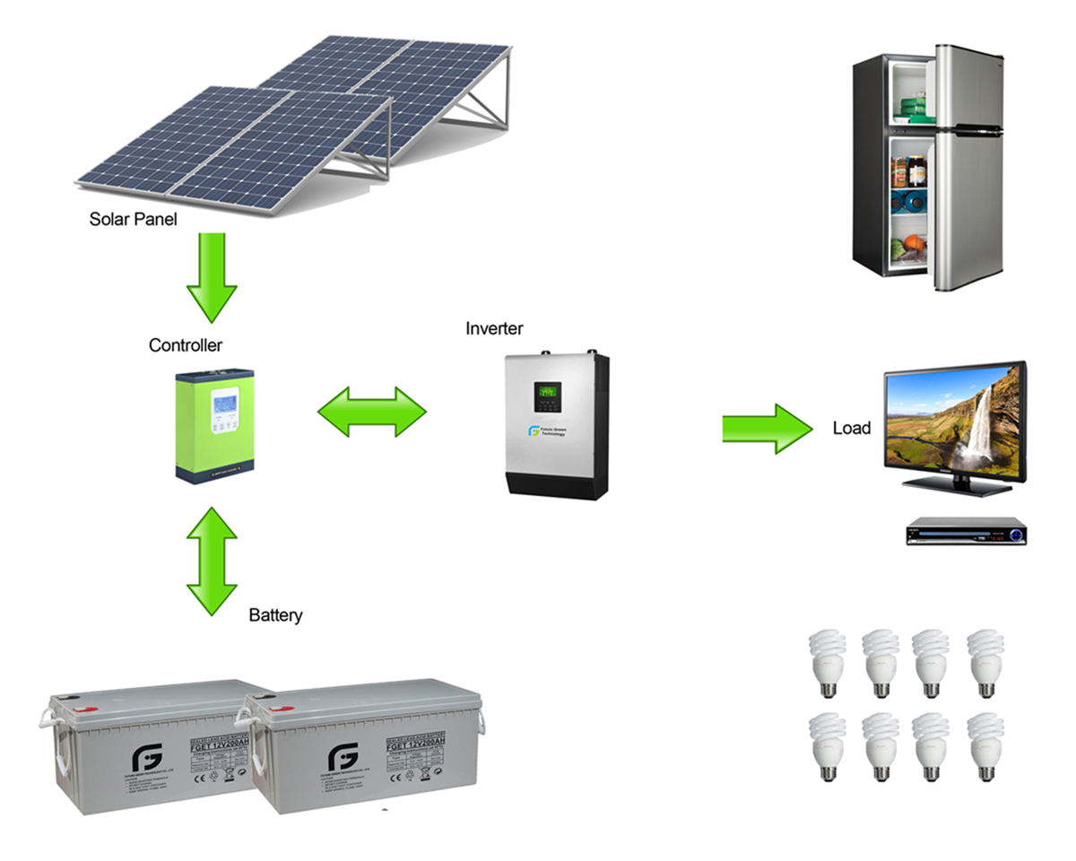solar syatem for home use
